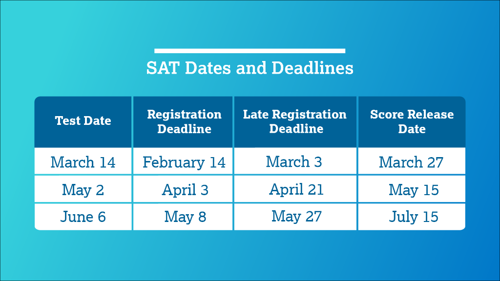 Domestic SAT Suite of Assessments Calendar 2023–24