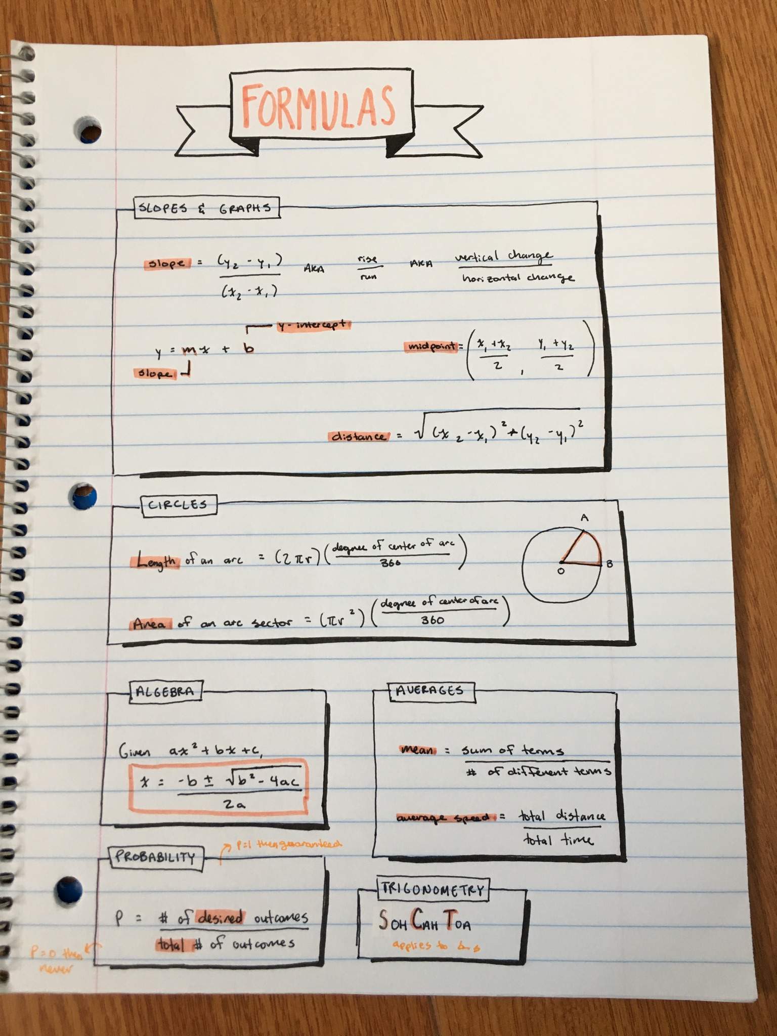 The 28 Critical SAT Math Formulas You MUST Know- SAT HELP 24×7